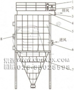 防爆、節(jié)能、高濃度煤粉脈沖袋式收集器